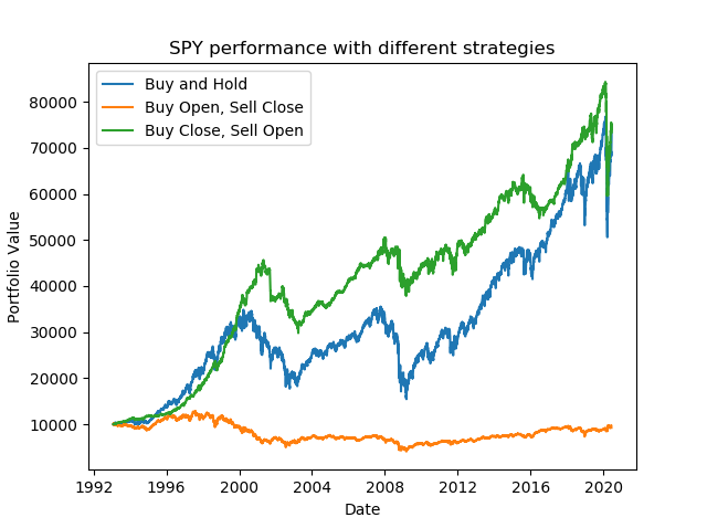 Backtest strategy graph