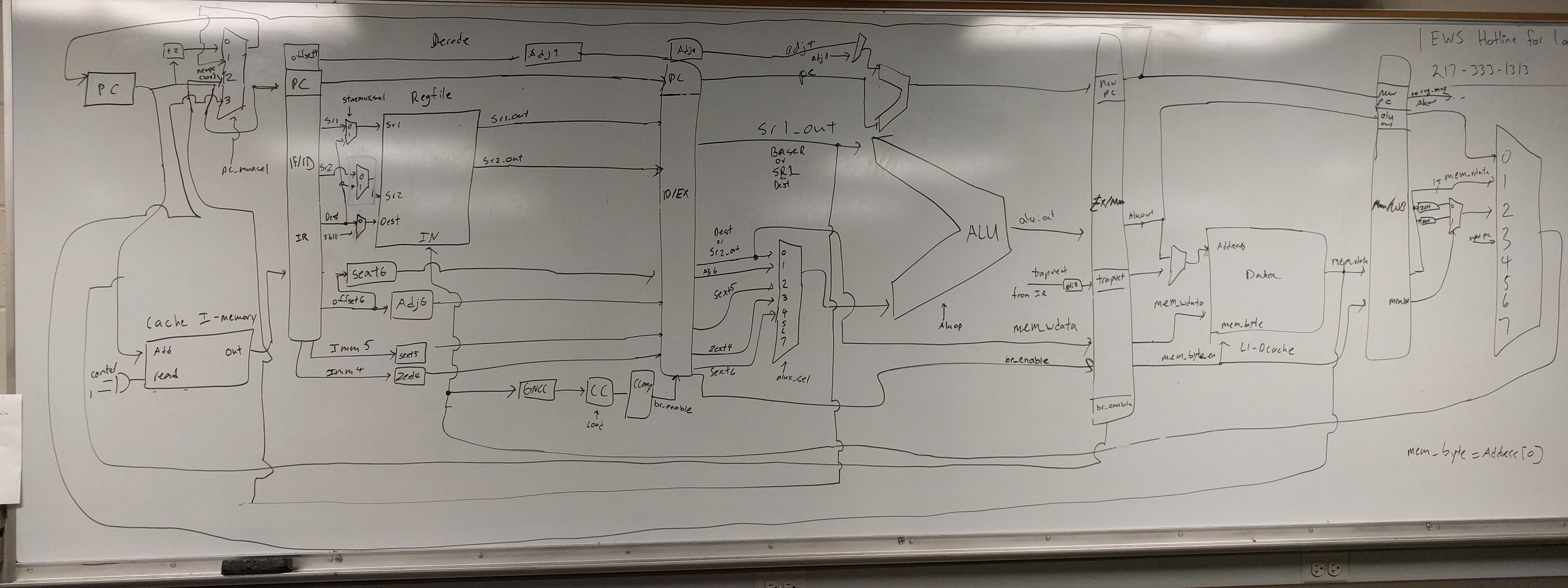 Datapath Design